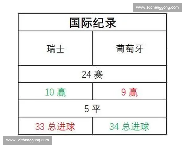 美国对葡萄牙比分预测前瞻：战术分析与胜负走势全面解读