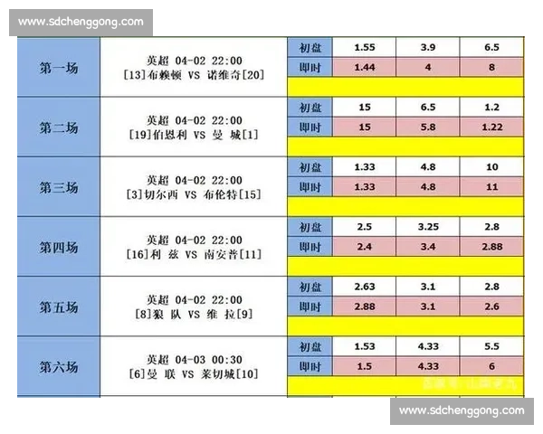 足彩焦点解析曼联对阵曼城胜负走势与关键数据全面前瞻预测
